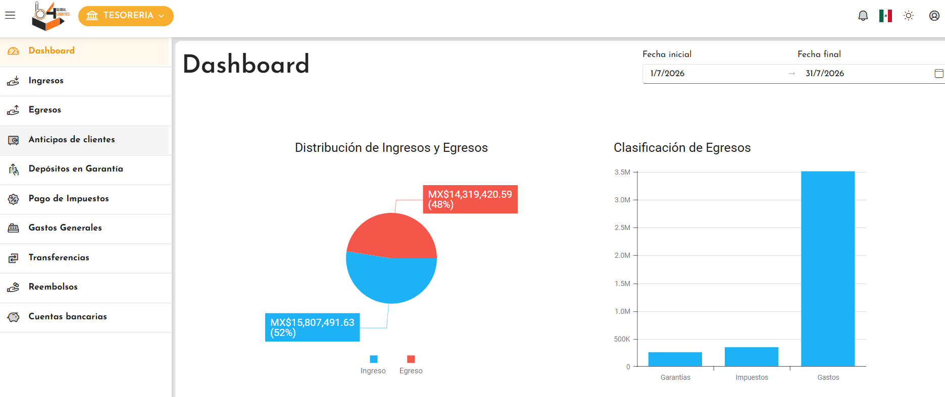 B4 treasury dashboard